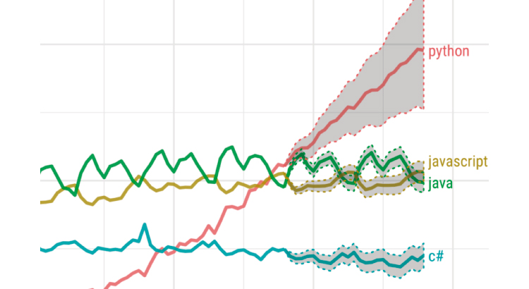 Estas son las razones por las que muchos programadores están empezando a aprender Python