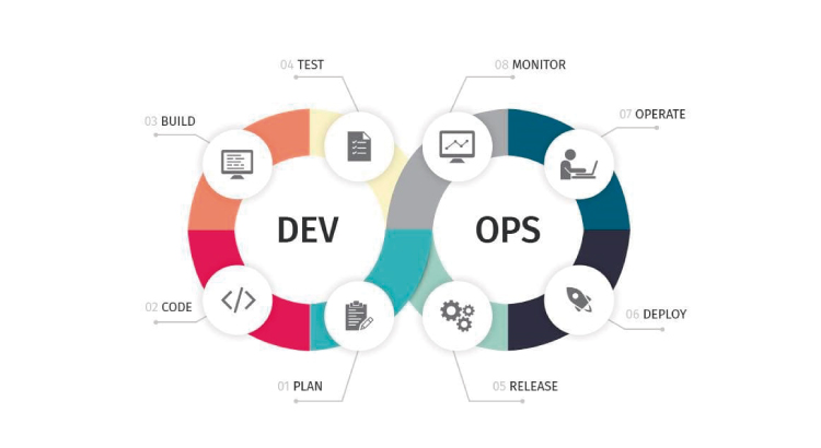 Te presentamos la nueva Carrera DevOps