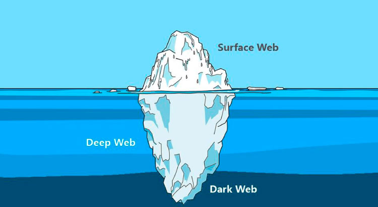 6 mitos sobre la Dark Web y la verdad detrás de ellos