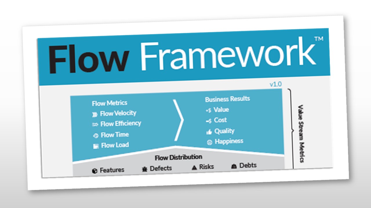 Las claves de la entrega de valor en la agilidad con el marco Flow